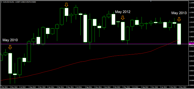 Click to Enlarge

Name: Aussie monthly may sell offs.png
Size: 35 KB