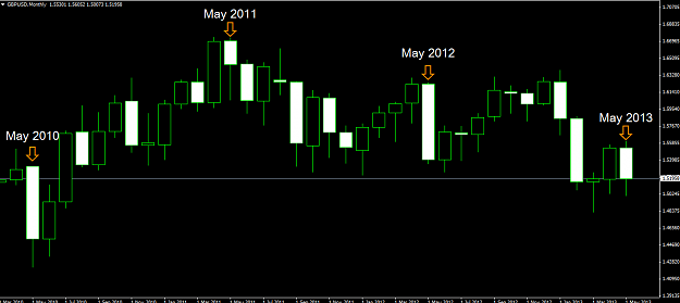 Click to Enlarge

Name: Cable monthly may sell offs.png
Size: 33 KB