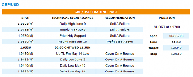 Click to Enlarge

Name: GBPUSD R&S 11 June.png
Size: 19 KB