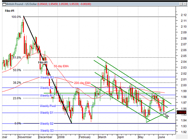 Click to Enlarge

Name: GBPUSD Daily 10 June.png
Size: 114 KB