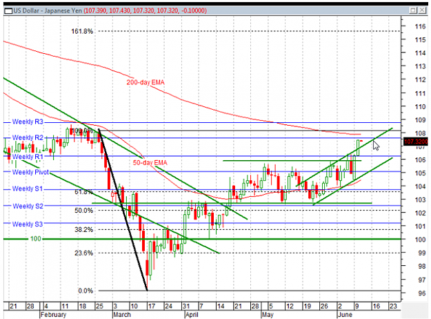 Click to Enlarge

Name: USDJPY Daily 10June.png
Size: 106 KB