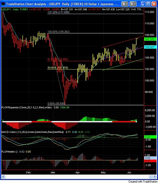 Click to Enlarge

Name: UsdJpy Daily.jpg
Size: 104 KB
