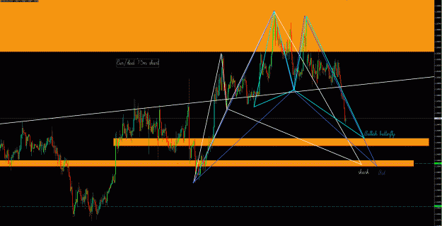 Click to Enlarge

Name: EurAud 15m.gif
Size: 78 KB