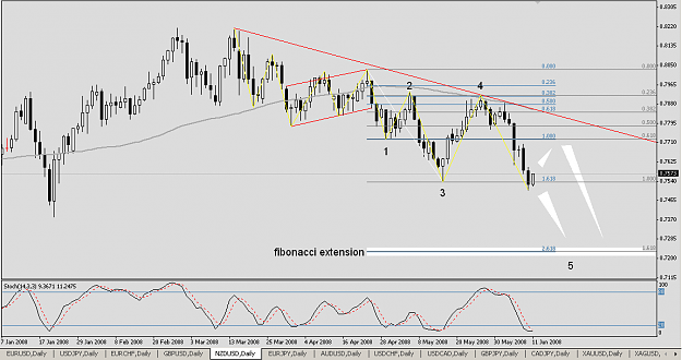 Click to Enlarge

Name: NZDUSD20080611.png
Size: 24 KB