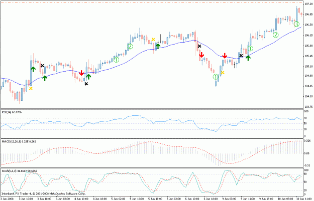 Click to Enlarge

Name: many x in usdjpy.gif
Size: 20 KB