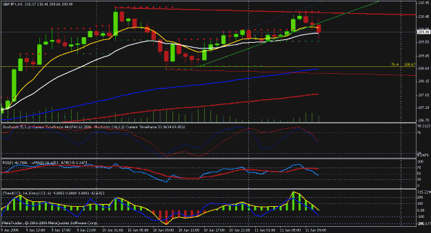 Click to Enlarge

Name: fx-charts.gif
Size: 21 KB
