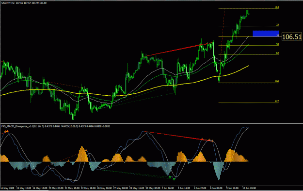 Click to Enlarge

Name: usdjpy.GIF
Size: 29 KB