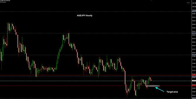 Click to Enlarge

Name: AUDJPY Hourly.jpg
Size: 177 KB