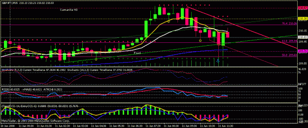 Click to Enlarge

Name: fx-charts.gif
Size: 19 KB