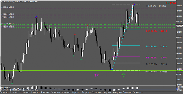 Click to Enlarge

Name: usdcad.daily2.png
Size: 42 KB