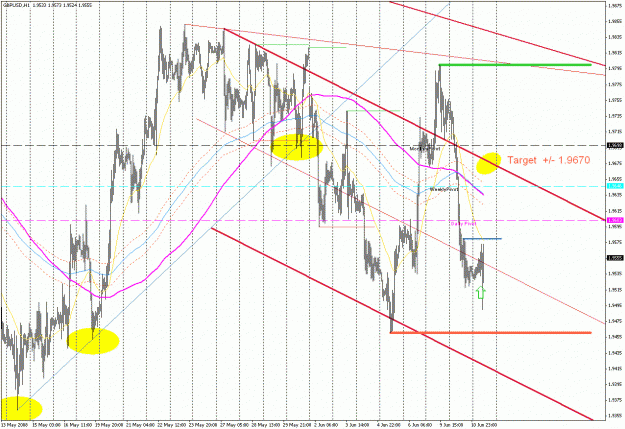 Click to Enlarge

Name: GBPUSD061120081.gif
Size: 46 KB