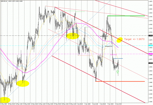 Click to Enlarge

Name: GBPUSD061120081.gif
Size: 46 KB