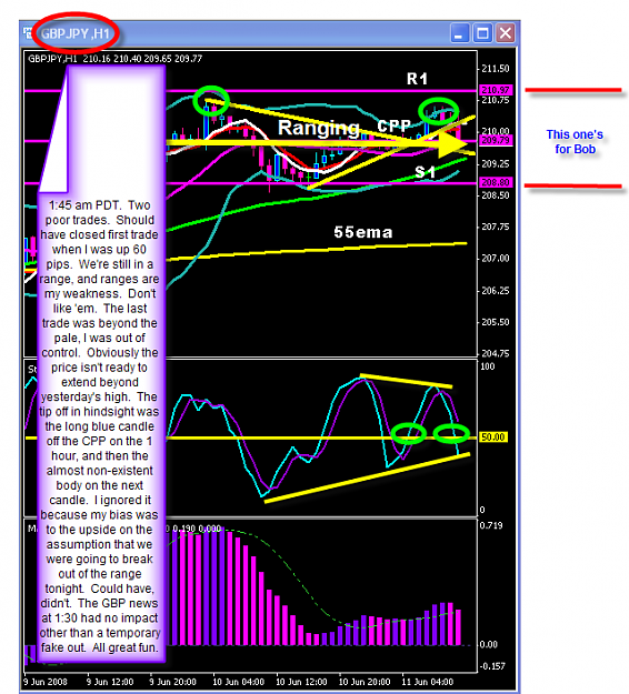 Click to Enlarge

Name: Tuesday chart.png
Size: 68 KB