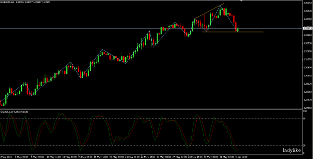Click to Enlarge

Name: euraud.png
Size: 57 KB