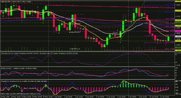 Click to Enlarge

Name: fx-charts.gif
Size: 29 KB