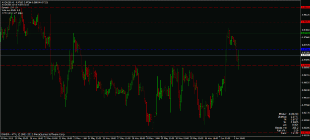 Click to Enlarge

Name: audusd sfp 030613.gif
Size: 26 KB