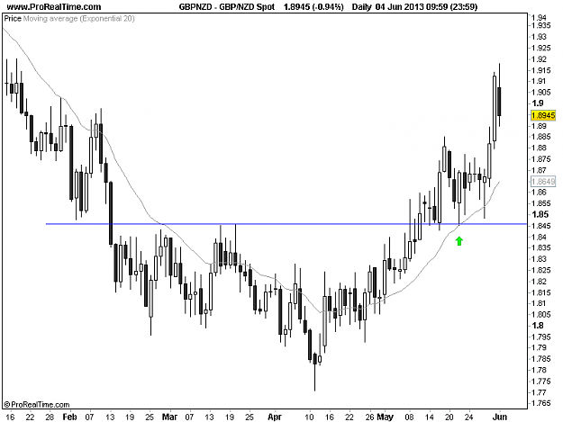Click to Enlarge

Name: 20130603_GBPNZD_D.png
Size: 13 KB