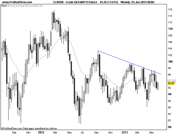 Click to Enlarge

Name: 20130603_Crude_W.png
Size: 13 KB