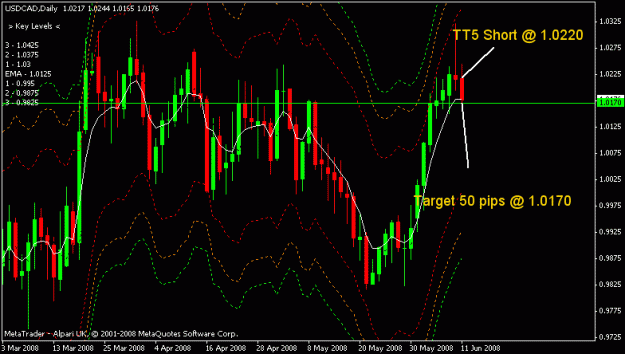 Click to Enlarge

Name: usdcad.gif
Size: 18 KB