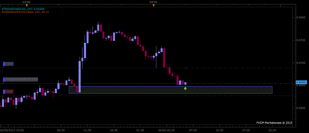 Click to Enlarge

Name: AUDUSD.png
Size: 26 KB