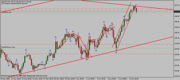 Click to Enlarge

Name: usd_jpy_h4_11_06_2008_utl_bounce.gif
Size: 20 KB