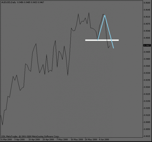 Click to Enlarge

Name: audusd_daily.gif
Size: 8 KB