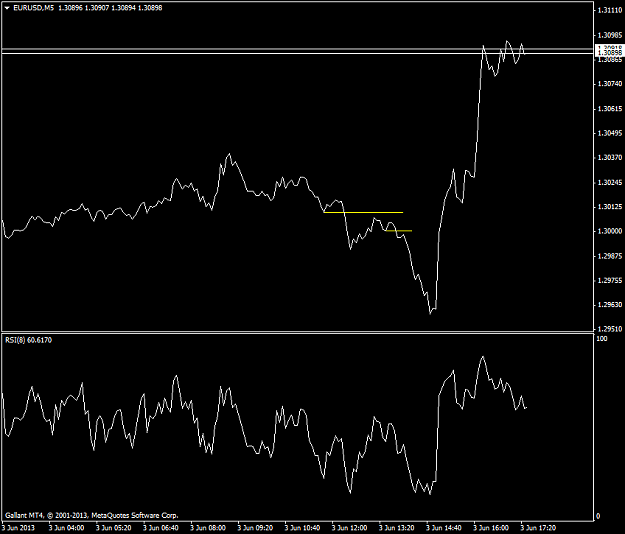 Click to Enlarge

Name: eurusd m5 2013.06.03 1.png
Size: 26 KB