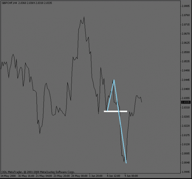 Click to Enlarge

Name: gbpchf_4hour_collapse.gif
Size: 9 KB