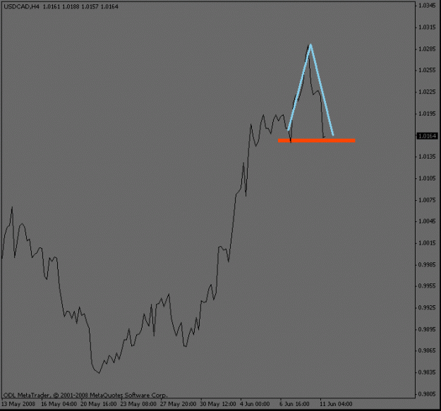 Click to Enlarge

Name: usdcad_4hour.gif
Size: 8 KB