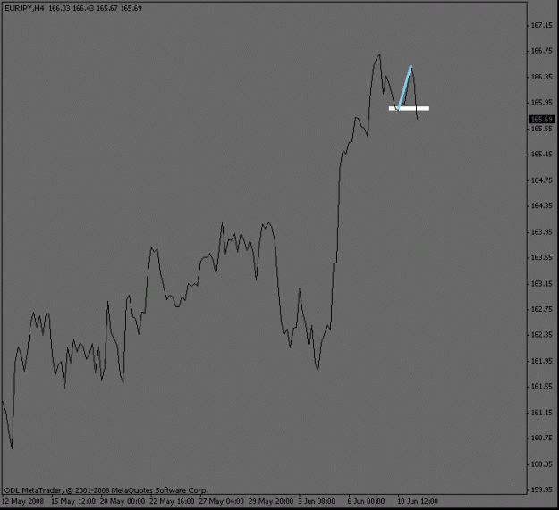 Click to Enlarge

Name: eurjpy_4hour_collapse.gif
Size: 8 KB