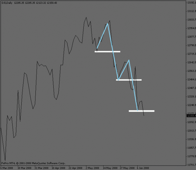 Click to Enlarge

Name: dowjones_daily.gif
Size: 9 KB
