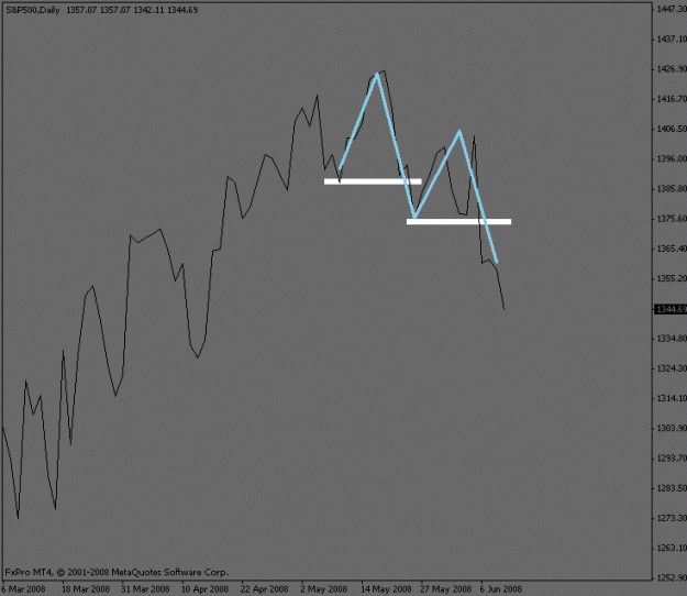Click to Enlarge

Name: sp500_daily.gif
Size: 9 KB