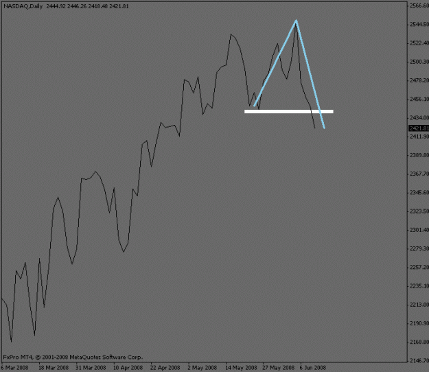 Click to Enlarge

Name: nasdaq_daily.gif
Size: 9 KB