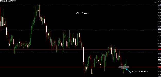 Click to Enlarge

Name: AUDJPY Hourly TP 04-06.jpg
Size: 194 KB