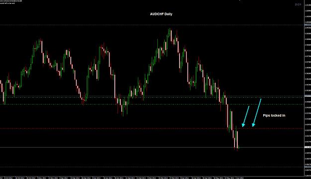 Click to Enlarge

Name: AUDCHF Daily trail 05-06.jpg
Size: 199 KB