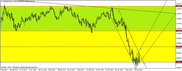 Click to Enlarge

Name: audusddaily.png
Size: 39 KB