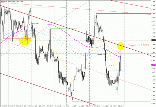 Click to Enlarge

Name: GBPUSD061120082.gif
Size: 41 KB