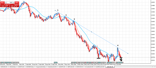 Click to Enlarge

Name: AudUsd_H4_1.png
Size: 71 KB