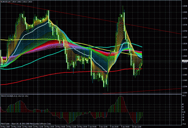 Click to Enlarge

Name: eurusd100608.gif
Size: 56 KB