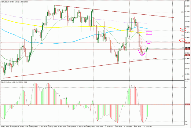 Click to Enlarge

Name: GbpUsd.GIF
Size: 40 KB