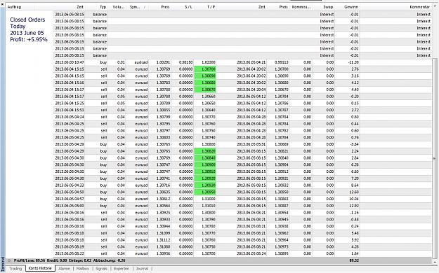 Click to Enlarge

Name: Closed Trades Today, 2013 June 05.jpg
Size: 408 KB