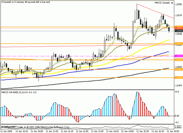 Click to Enlarge

Name: eurusd 5min 11june2008  lower high.gif
Size: 16 KB