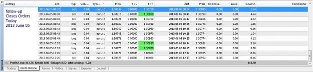 Click to Enlarge

Name: follow-up, Closed Trades Today, 2013 June 05.jpg
Size: 162 KB