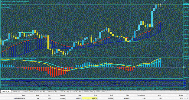 Click to Enlarge

Name: tri screen GBP NZD 6-5-2013.gif
Size: 71 KB