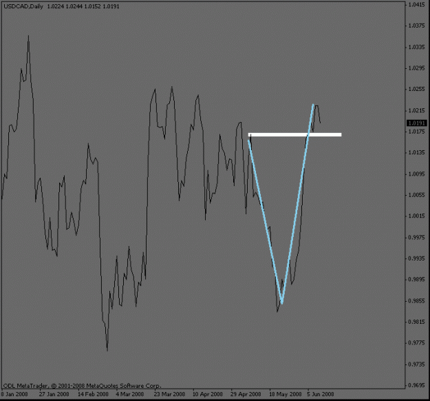 Click to Enlarge

Name: usdcad_dailybreak.gif
Size: 11 KB