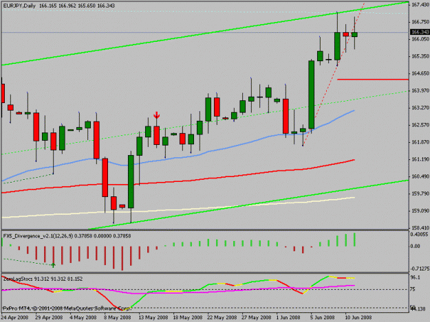 Click to Enlarge

Name: eurjpy.gif
Size: 14 KB