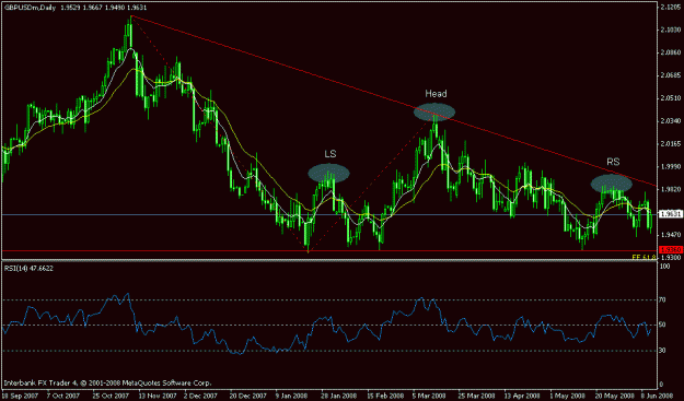 Click to Enlarge

Name: gbpusd1d11june.gif
Size: 18 KB