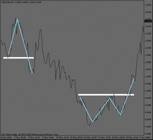 Click to Enlarge

Name: usdcad_4hour.gif
Size: 11 KB