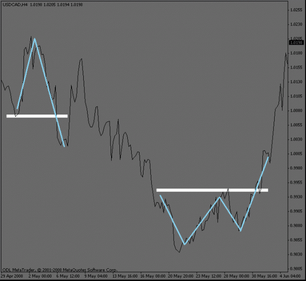 Click to Enlarge

Name: usdcad_4hour.gif
Size: 11 KB
