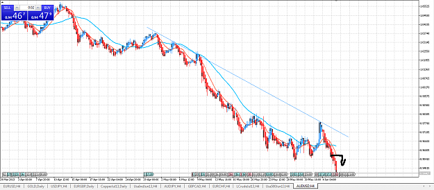Click to Enlarge

Name: AudUsd_H4_2.png
Size: 61 KB